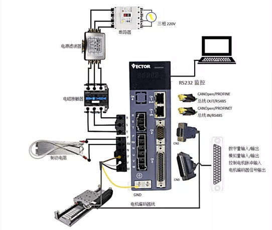 威科達先進伺服驅動賦能行業，國產智能精密直線電機專用驅動器來了！ 